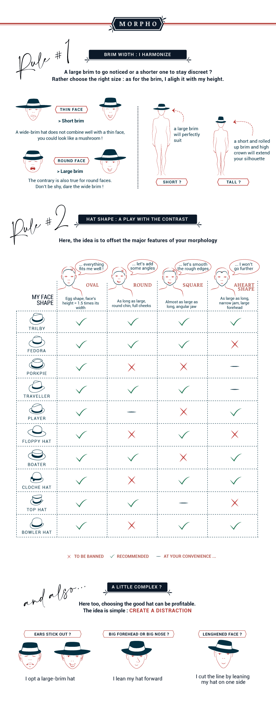 Infographie - <Morphologie>, den Hut nach der Gesichtsform auswählen